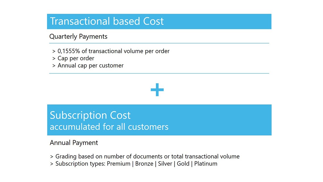Composition of the costs for an enterprise account